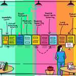 Separate “wants” into time-based priority levels